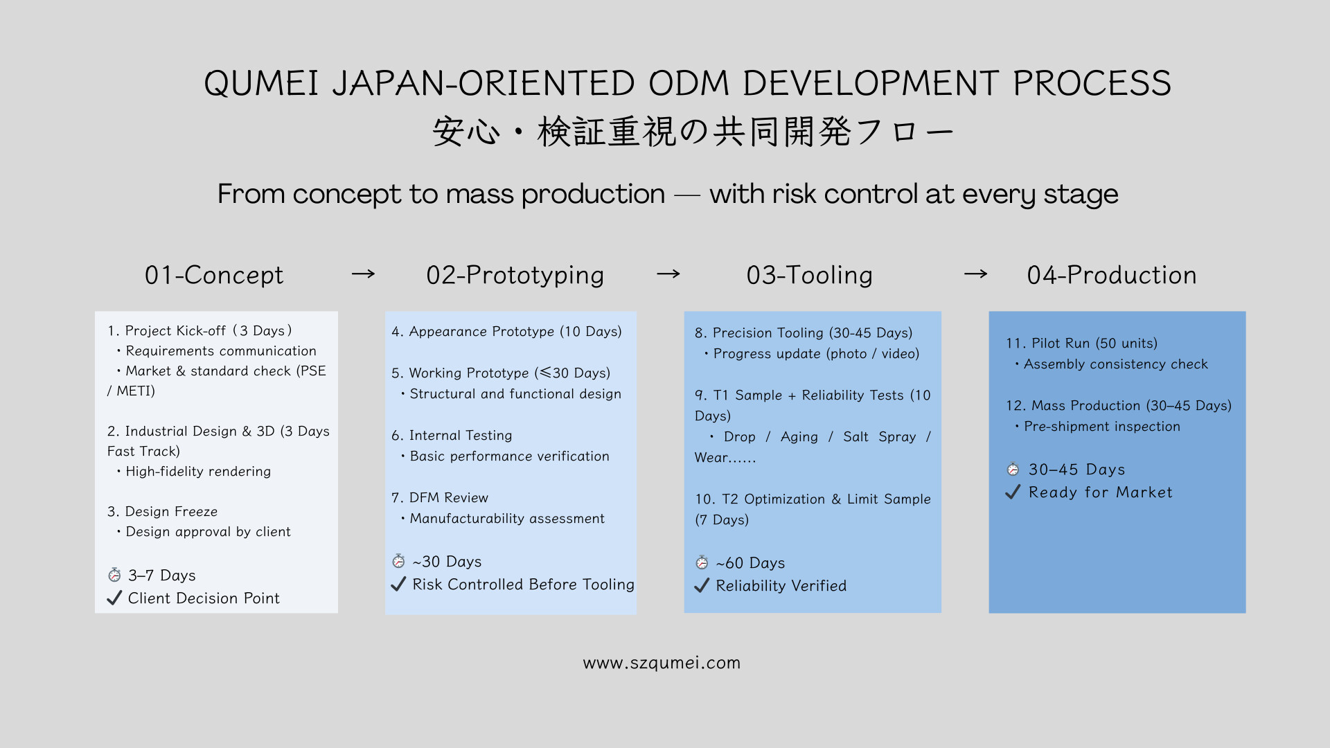 Qumei One-stop Hair Tool ODM Solution